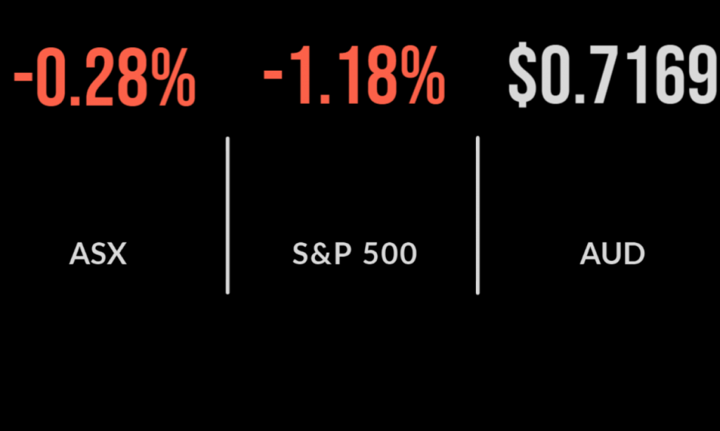Powell comments send ASX lower, race to quality, commodities to the rescue