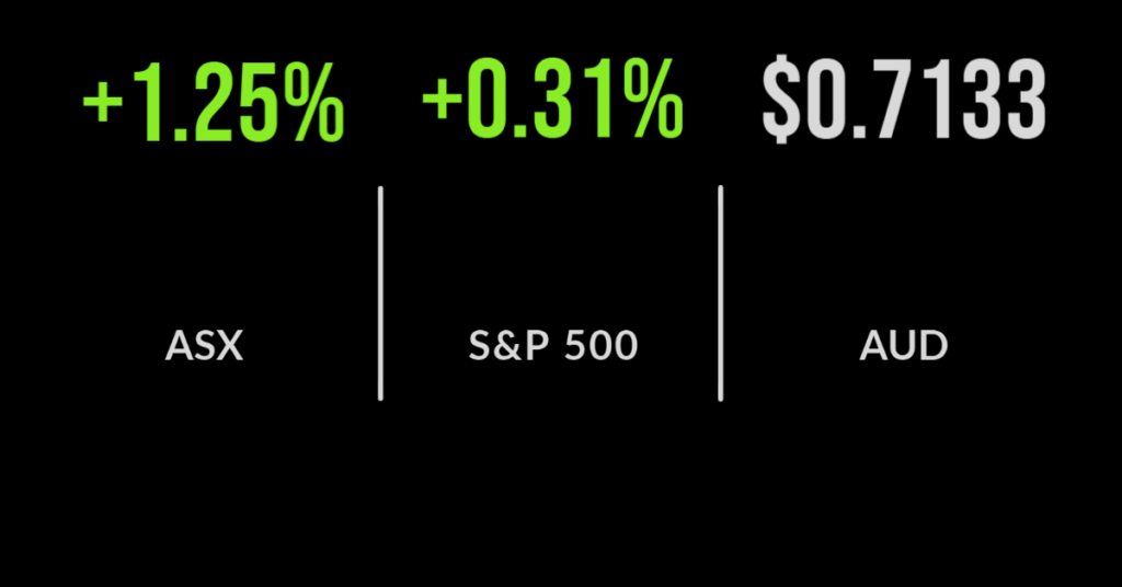 ASX (ASX:XJO) gains on oil, iron ore rally, Incitec unit gets a bid, RBNZ on hold
