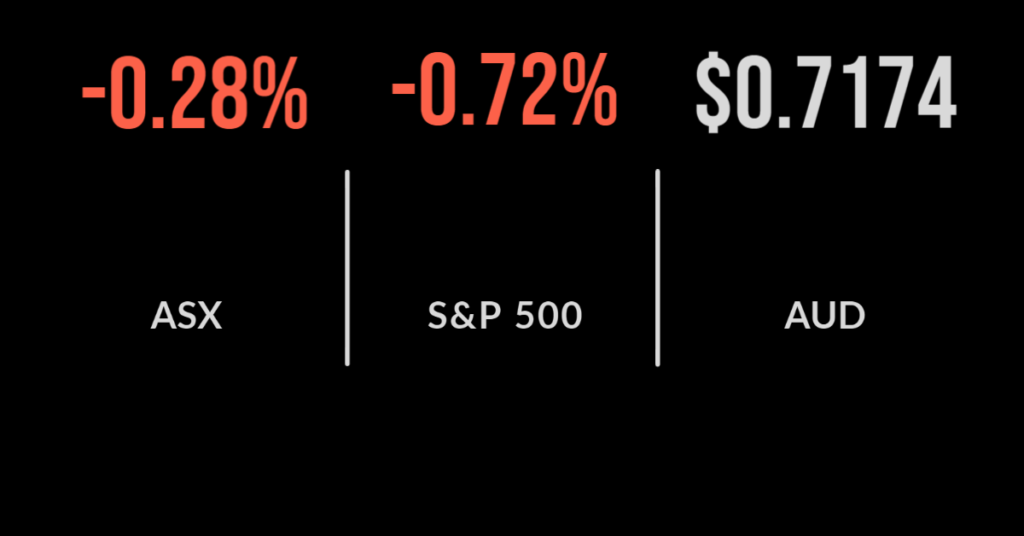Share market surges on US inflation retreat, property, technology jump, gold miners jump