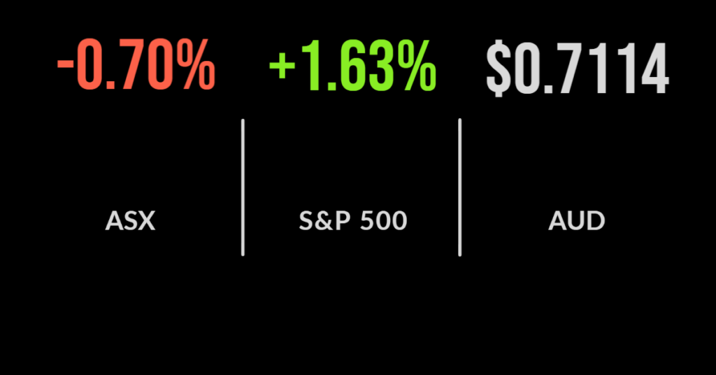 Market (ASX:XJO)  finishes flat, retailers gain, Whitehaven delivers production update