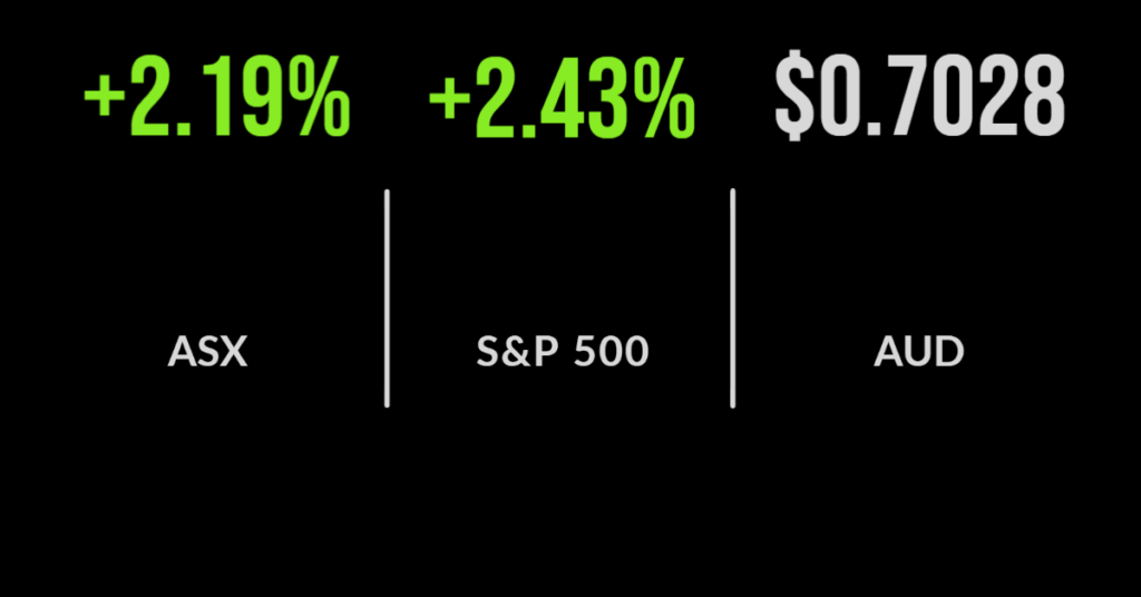 Trees of green, volatility, bond yields fall, market rallies, ResMed reports