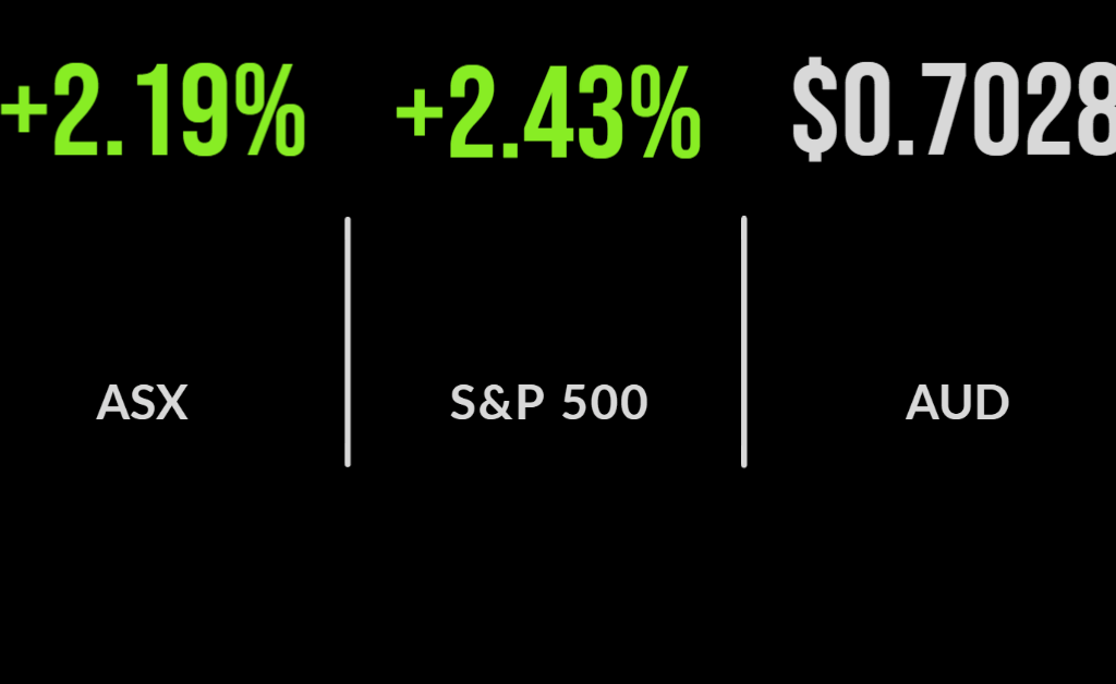 Trees of green, volatility, bond yields fall, market rallies, ResMed reports