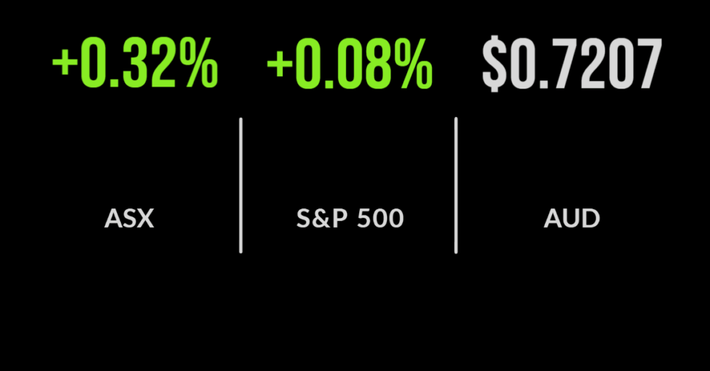 ASX flat on strong jobs data, utilities, real estate weaken, MinRes surges on cancelled deal