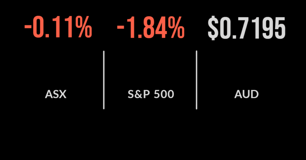 JB HiFi shines on down day, materials real estate gain, Ampol profit jumps