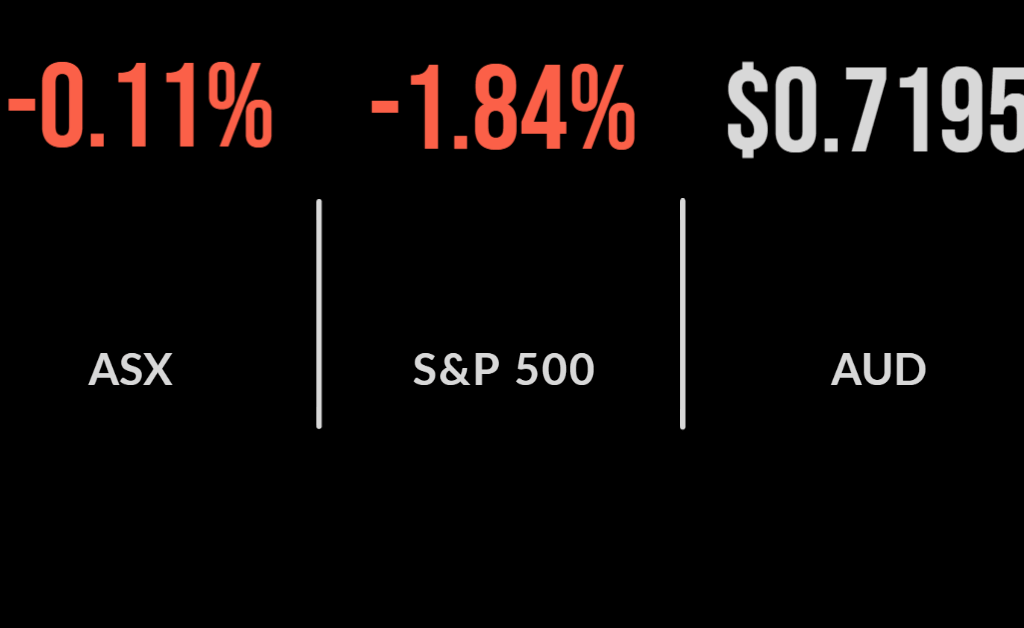 JB HiFi shines on down day, materials real estate gain, Ampol profit jumps