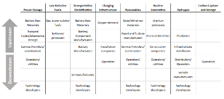 The driving force behind a metal super-cycle