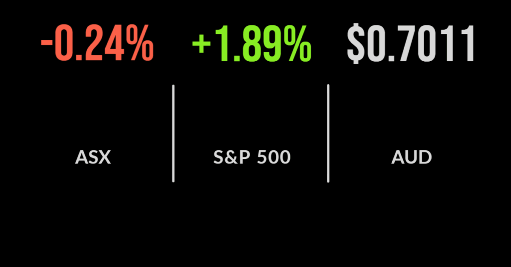 Market consolidates, Ansell tanks on downgrade, ARB jumps