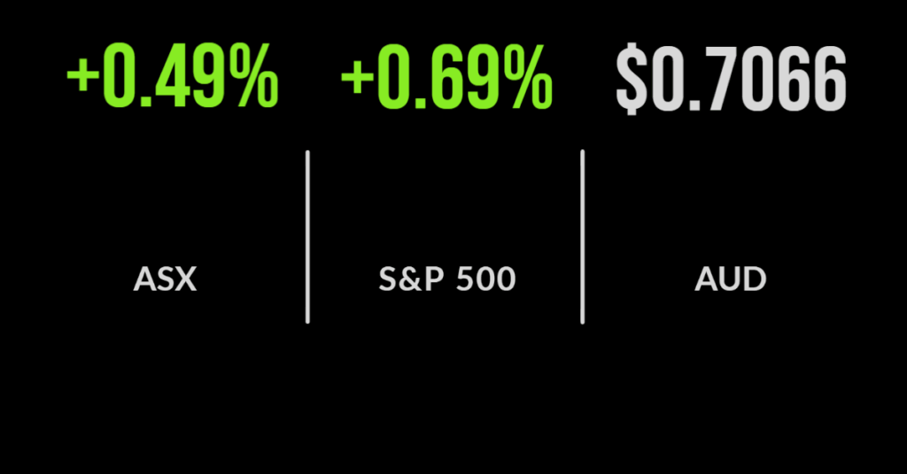 Market gains on RBA hold, Boral delivers big capital return, ELMO upgrades