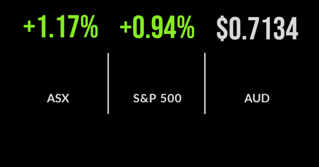 ASX rallies on strong global lead, Amcor sales slow, ERA's big clean up