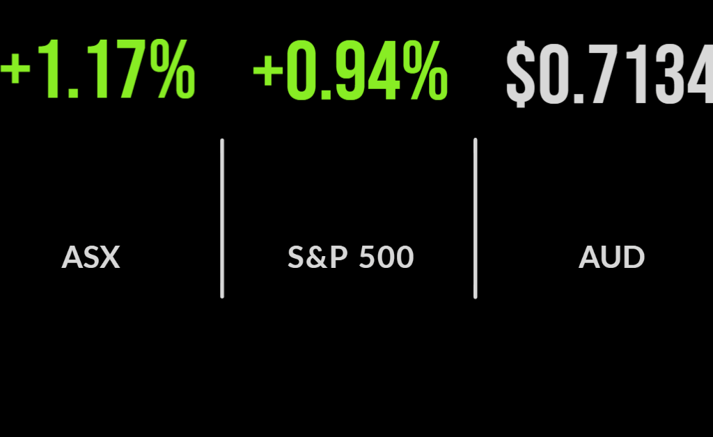 ASX rallies on strong global lead, Amcor sales slow, ERA’s big clean up