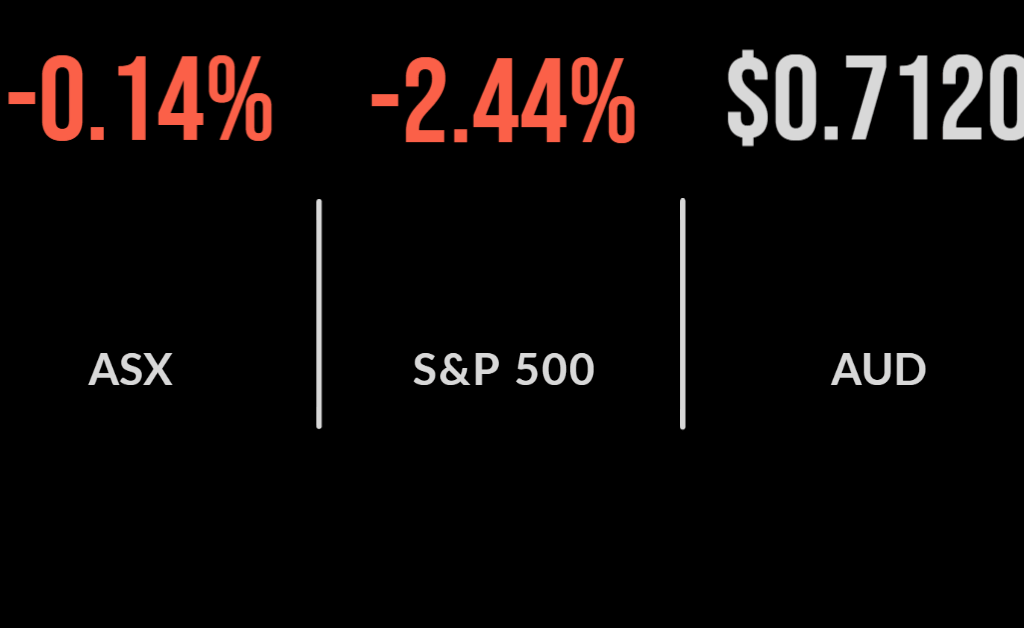 ASX falls as tech tanks, Westpac profit flat, Xero, Novonix slump