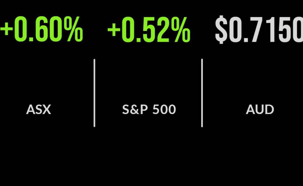 ASX breaks three-week losing streak, REA beats, Boral goes ex-capital return