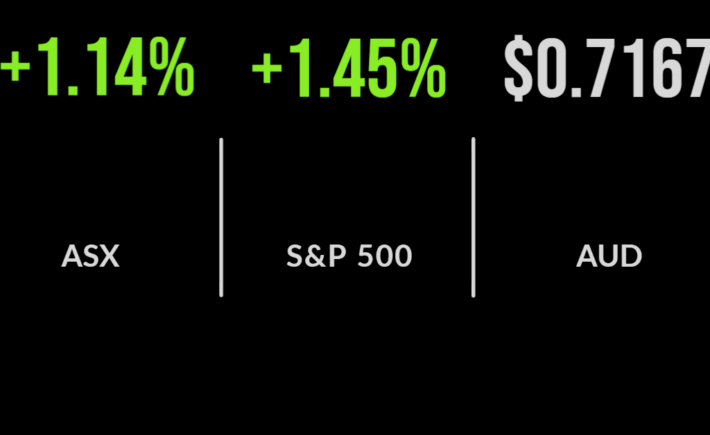 ASX rally continues, CBA boosts dividend, Mineral Resources falls