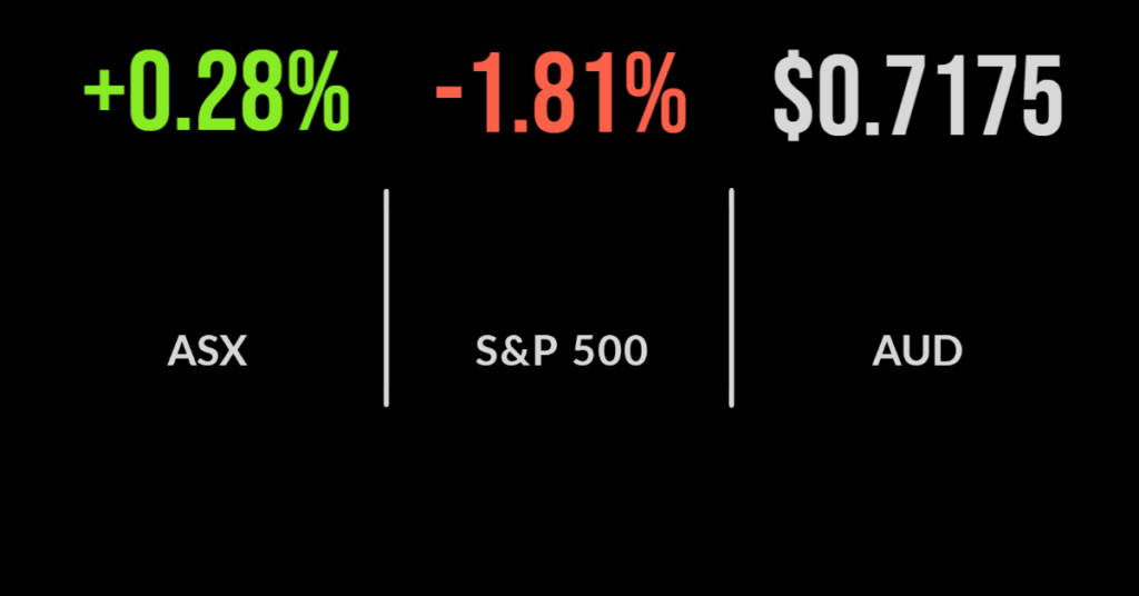 Market rides NAB profit, keeps February rise going
