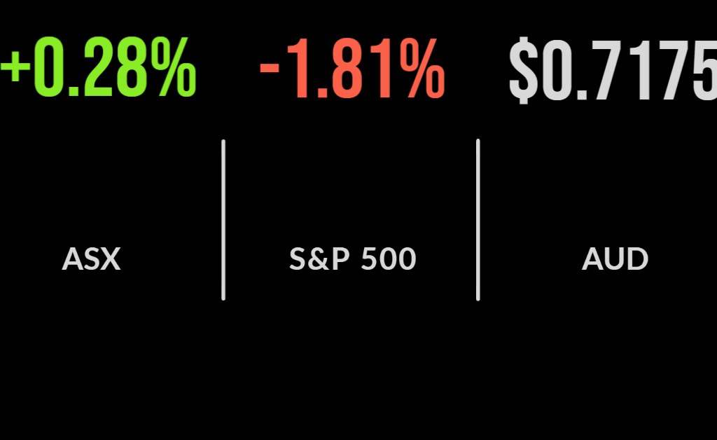 Market rides NAB profit, keeps February rise going