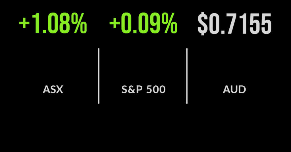 Earnings help push local market higher