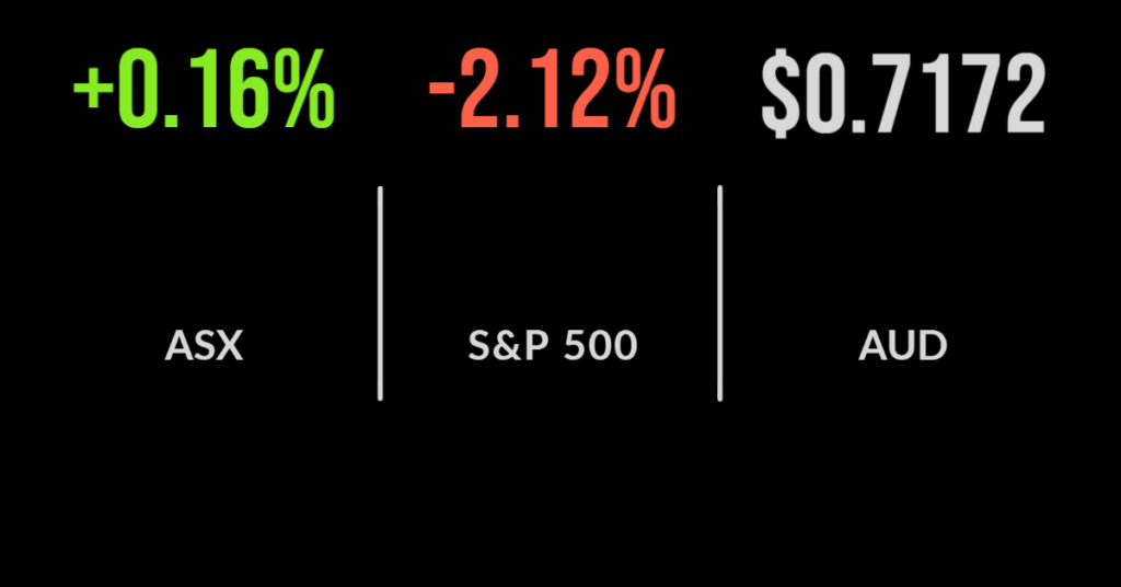 Three-week high for Aussie market, enjoy it while you can