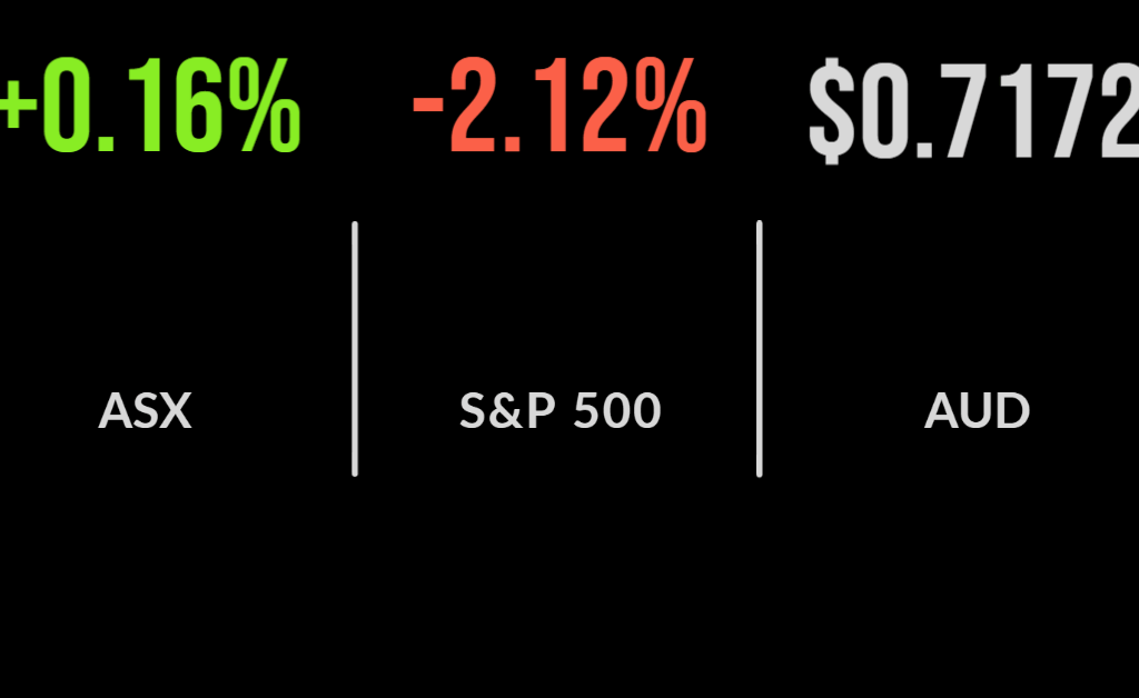 Three-week high for Aussie market, enjoy it while you can