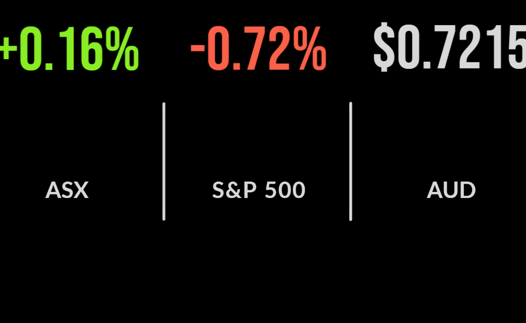 US-Russia talks soothe market, Cannon-Brookes in AGL bid, Tyro tanks