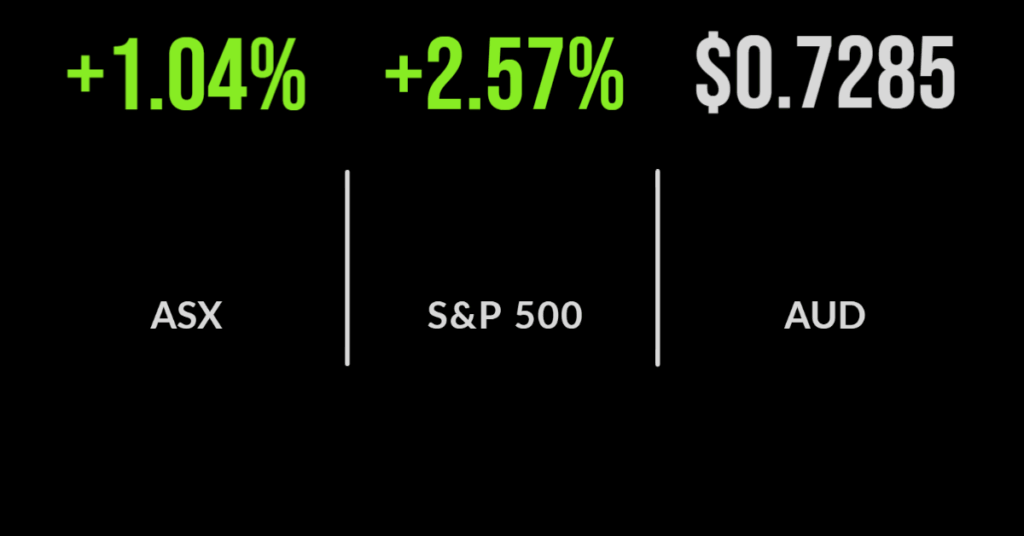 Market rallies despite volatile backdrop, technology outperforms, Origin buyback