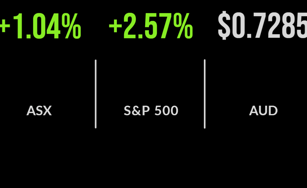 Market rallies despite volatile backdrop, technology outperforms, Origin buyback