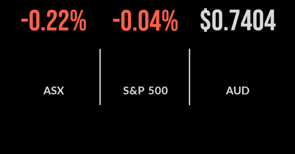 Market weakens as Ukraine impasse continues, Block surges, Qube announces buyback