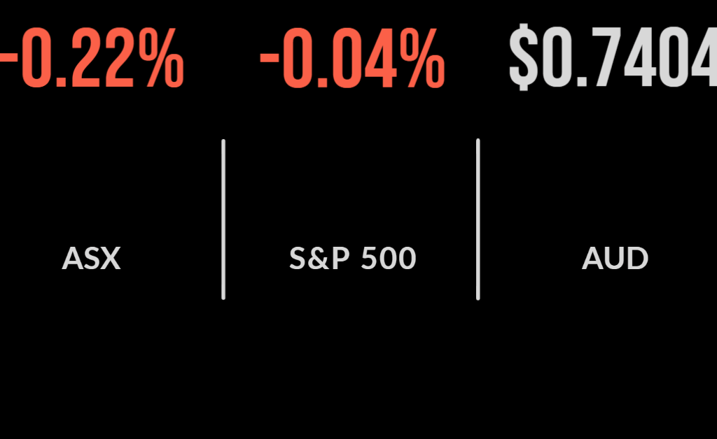 Market weakens as Ukraine impasse continues, Block surges, Qube announces buyback