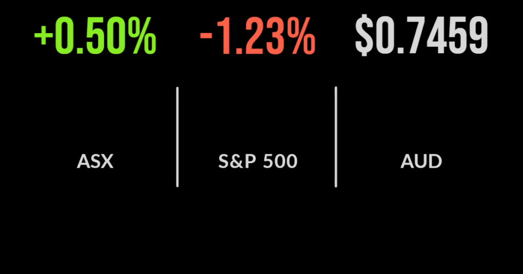 Market rally extends, Block hits record, Uniti bidding war