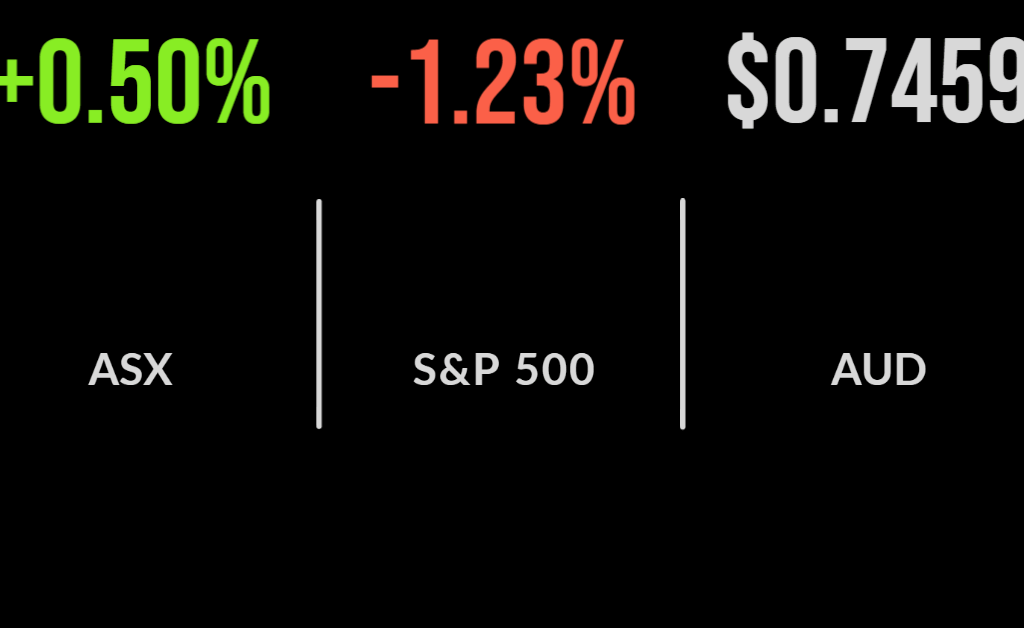 Market rally extends, Block hits record, Uniti bidding war