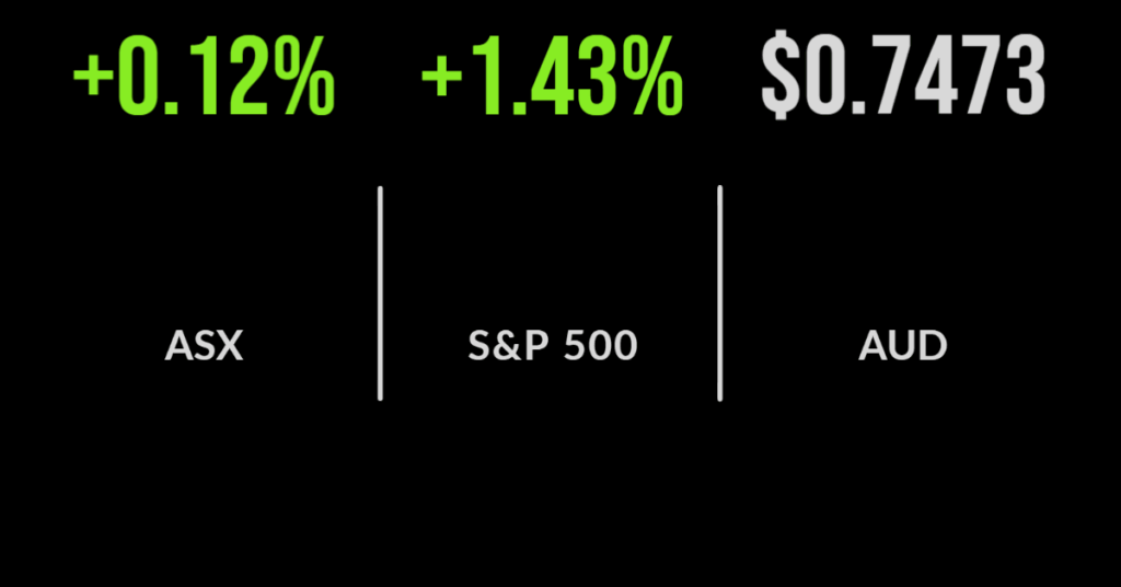 Crown not fit but retains license, ASX higher on utilities, ANZ's digital dollar