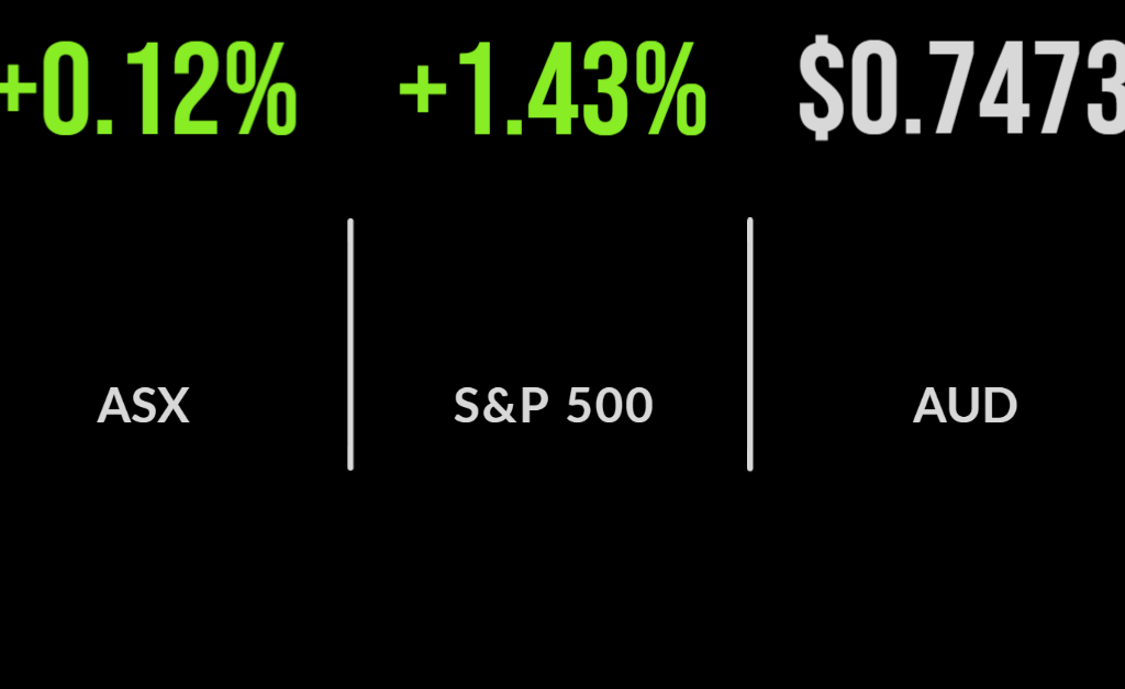 Crown not fit but retains license, ASX higher on utilities, ANZ’s digital dollar