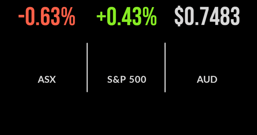 Tech pushes market lower, Magellan jumps despite outflows, defensives the standout