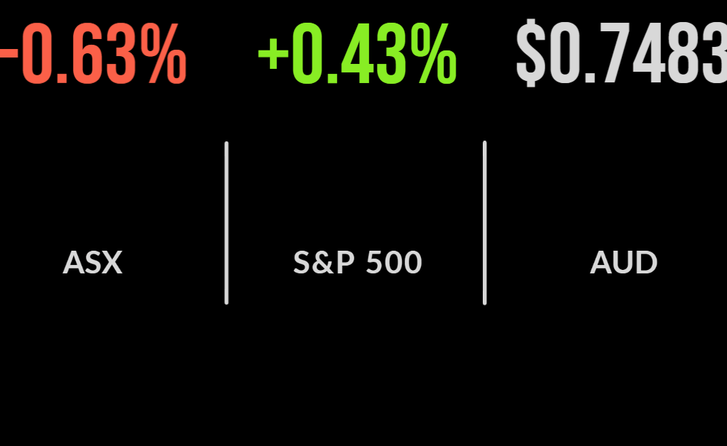 Tech pushes market lower, Magellan jumps despite outflows, defensives the standout