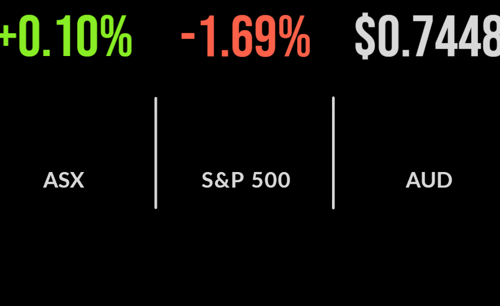 Market reverses early gains, bond yield hits 3 per cent, GrainCorp jumps