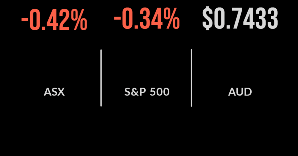 Market falls as yield surge, oil price hit, gold miners shine