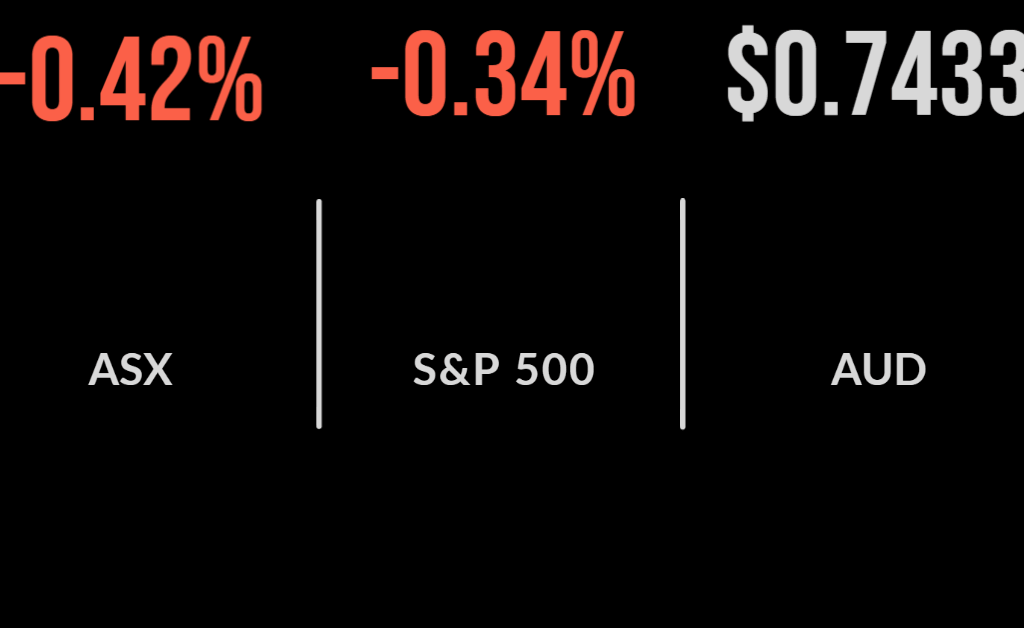 Market falls as yield surge, oil price hit, gold miners shine