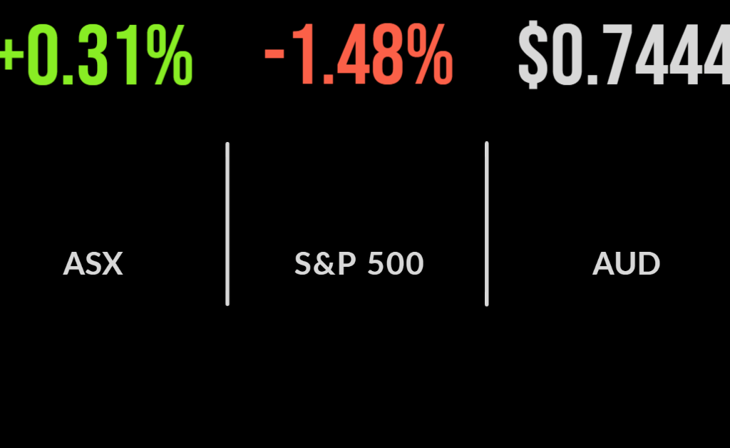 Market rally sustained, NZ inflation hits 30 year high, Challenger, Brambles surges on upgrade