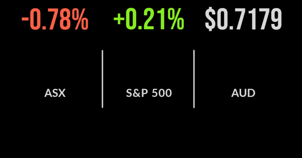 Market down on inflation fears, AMP sells to Dexus, Life360 tanks