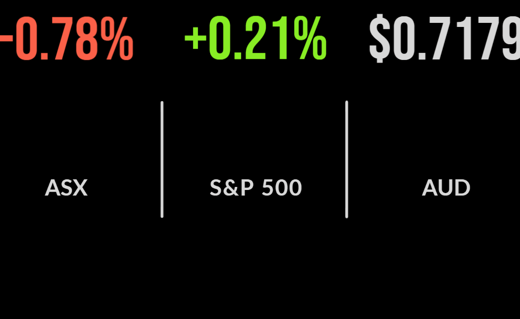 Market down on inflation fears, AMP sells to Dexus, Life360 tanks