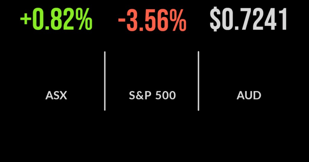 Mining and energy boost market