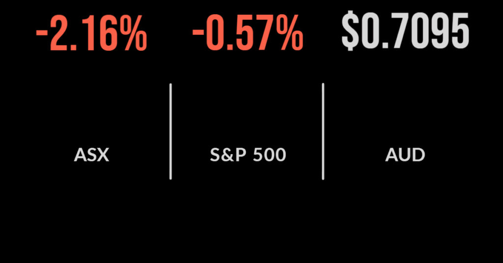 Selloff worsens, every sector lower, tech slumps, Macquarie delivers bumper profit