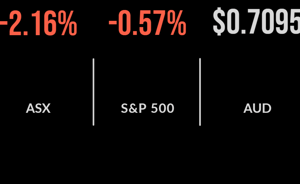 Selloff worsens, every sector lower, tech slumps, Macquarie delivers bumper profit