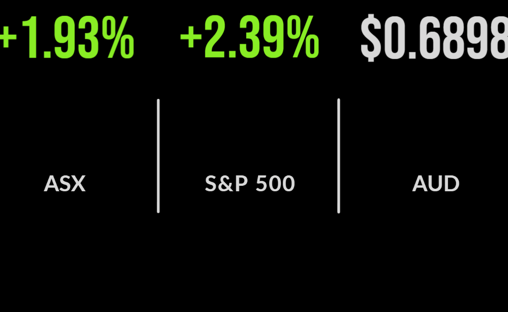 Market turns on tech sector, Block, Xero surge, gold miners weaken