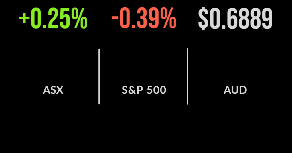 China weakness sends market lower, Brambles confirms takeover talks, Qube jumps