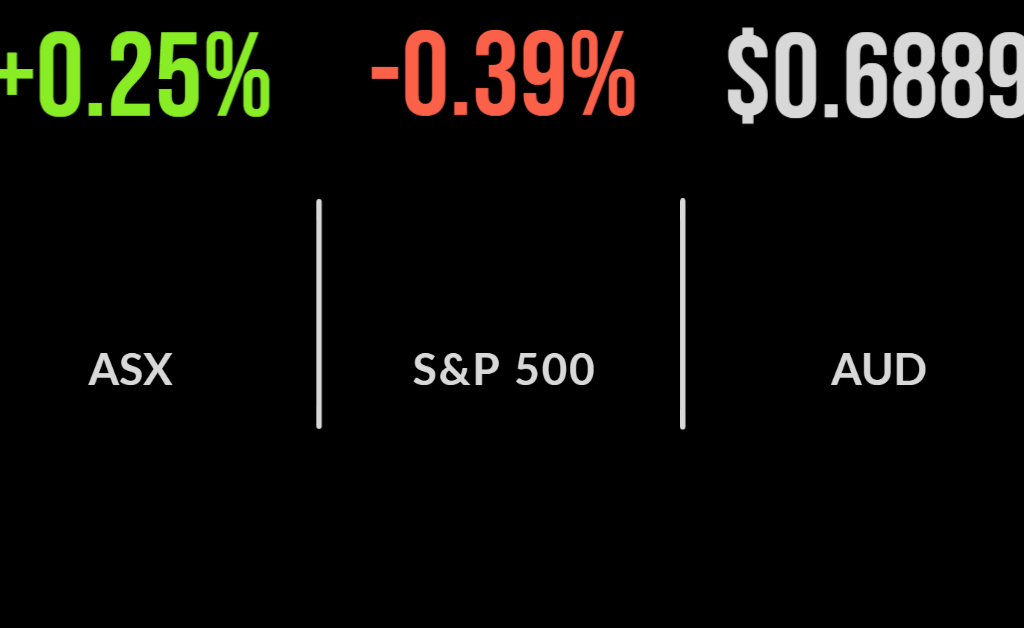 China weakness sends market lower, Brambles confirms takeover talks, Qube jumps