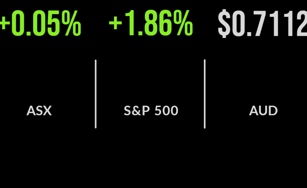 Election, what Election? Codan, Elders bust out. Green arrows on Wall Street.
