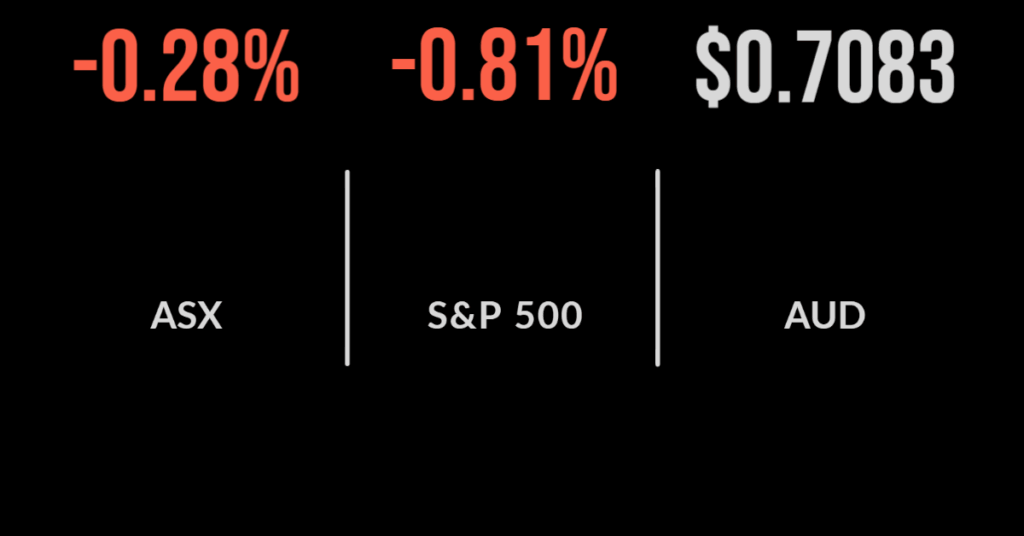 China sniffles hurt market. Tech weakens Wall Street, Dow holds up