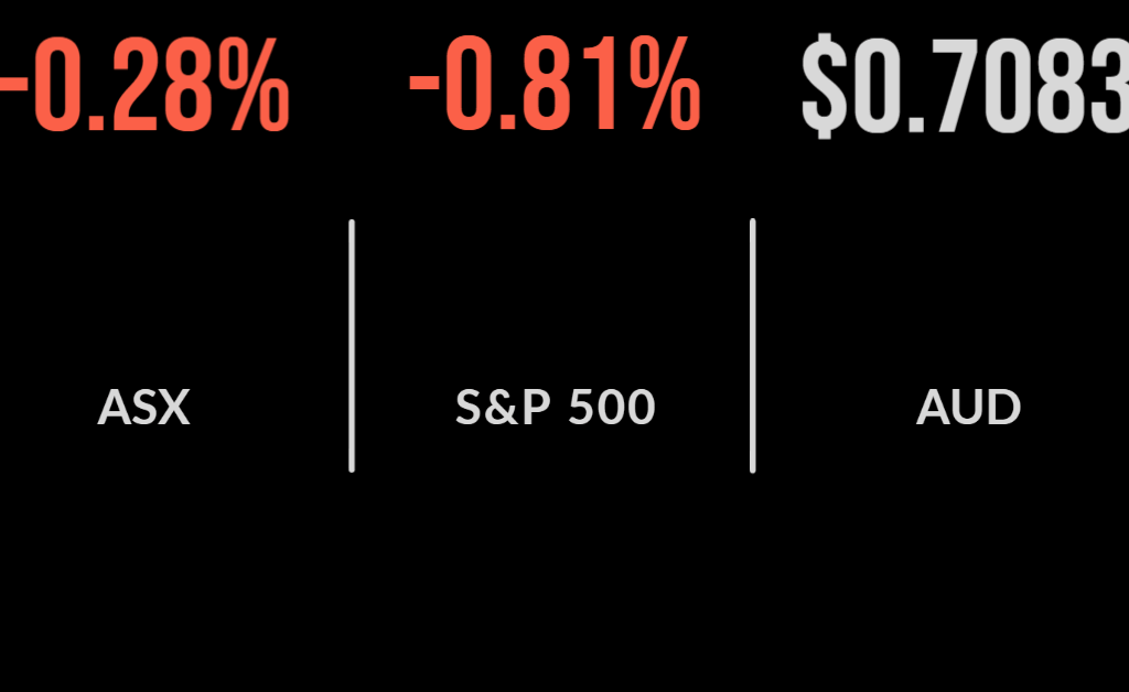 China sniffles hurt market. Tech weakens Wall Street, Dow holds up