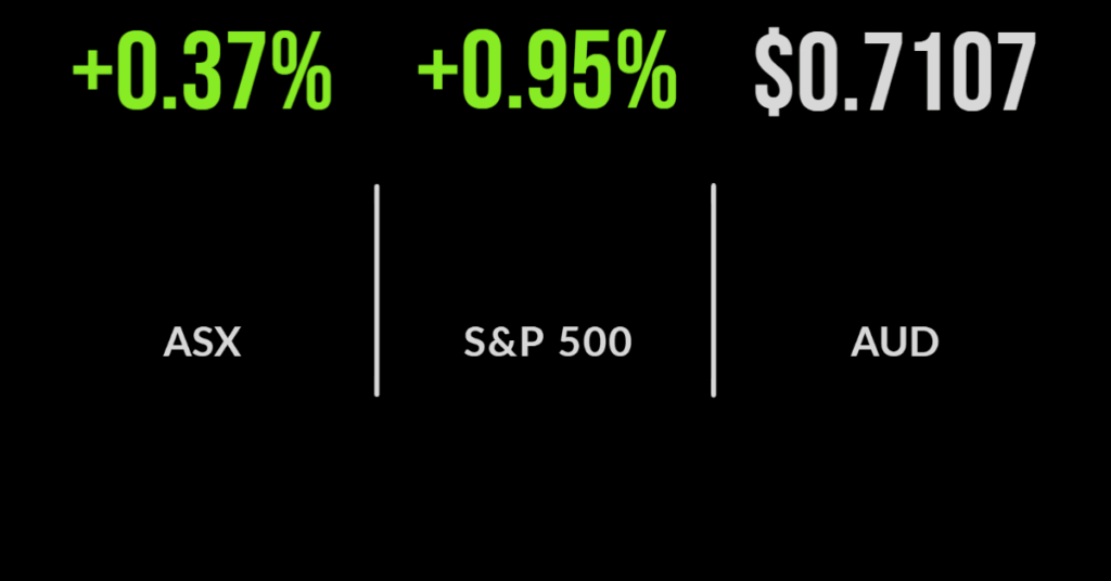 Aussie market creeps higher. US markets lift.