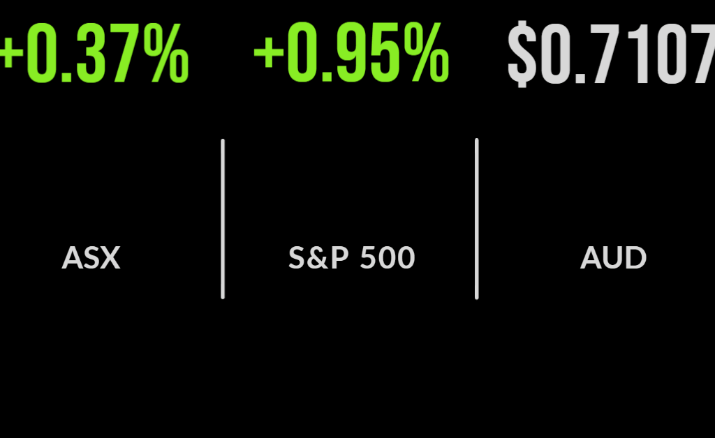Aussie market creeps higher. US markets lift.